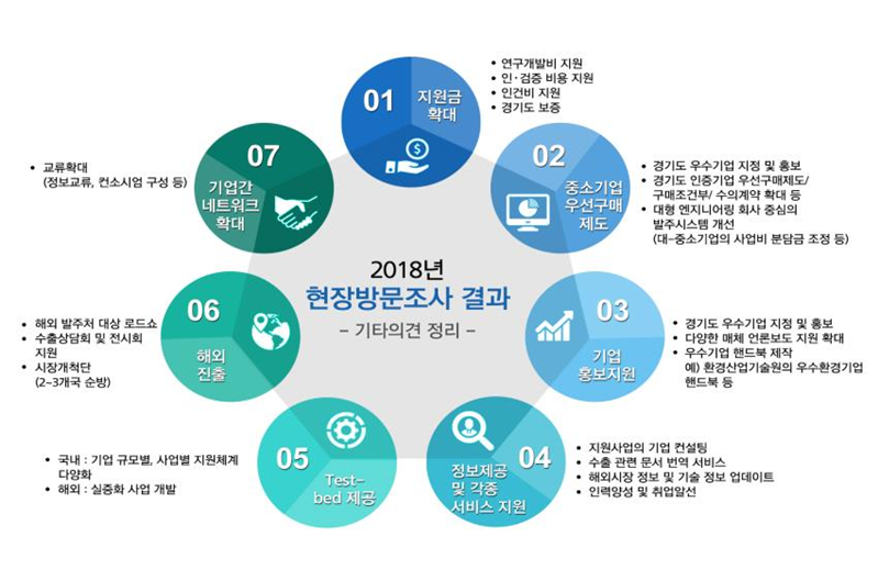 [보도자료] 경기도 물산업지원센터, 제2차 경기도 물산업 육성 5개년 종합계획 연구