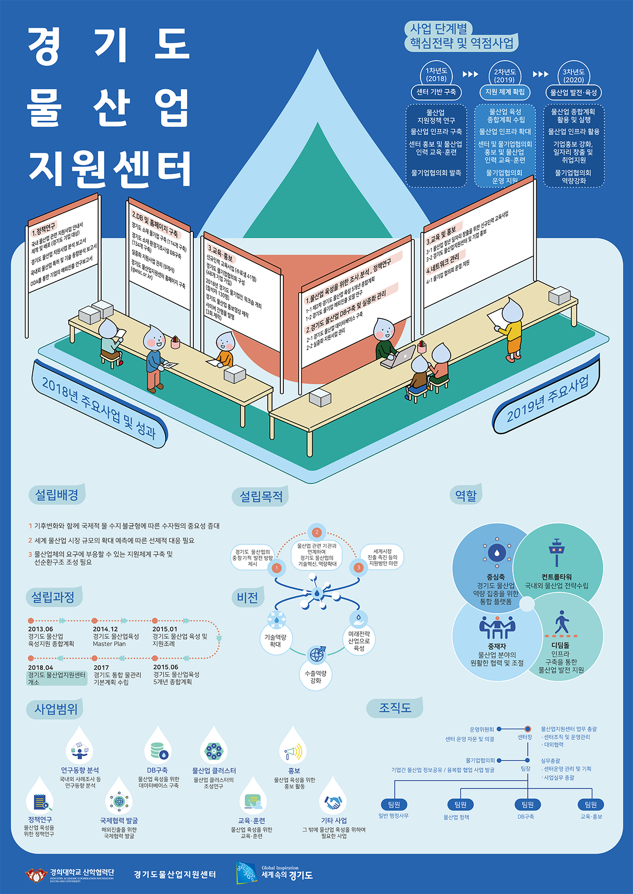 경기도 물산업지원센터 소개 포스터 