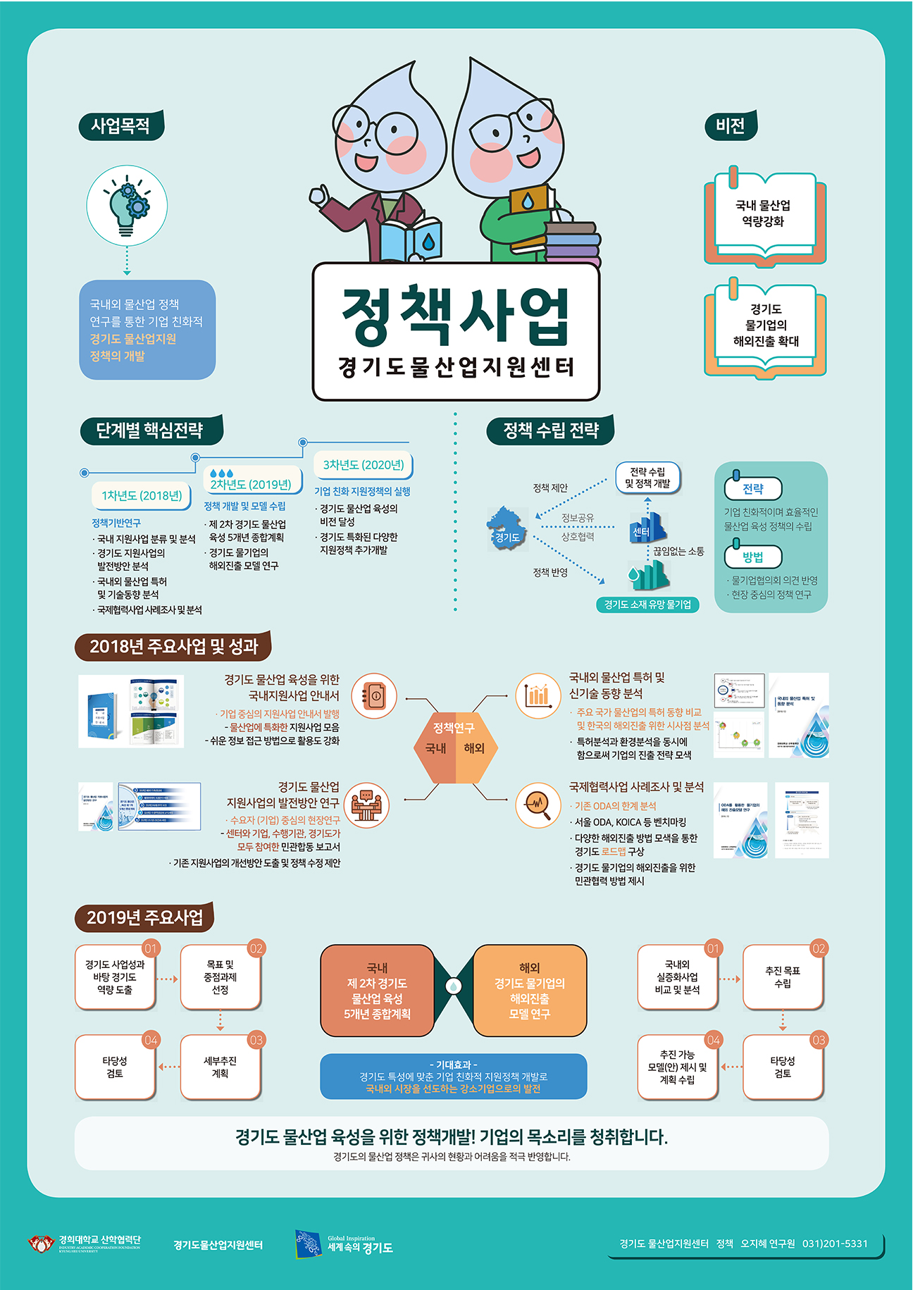 경기도 물산업지원센터 물산업정책 소개 포스터 