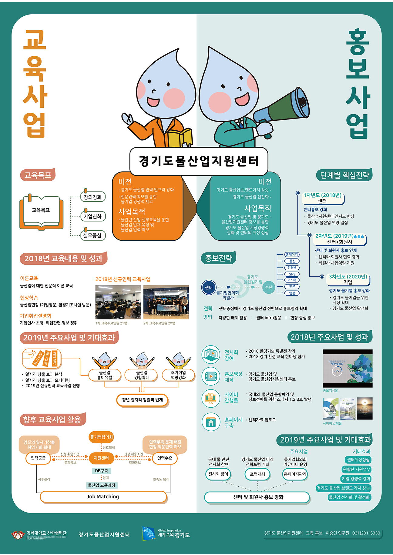 경기도 물산업지원센터 교육, 홍보사업 소개 포스터 