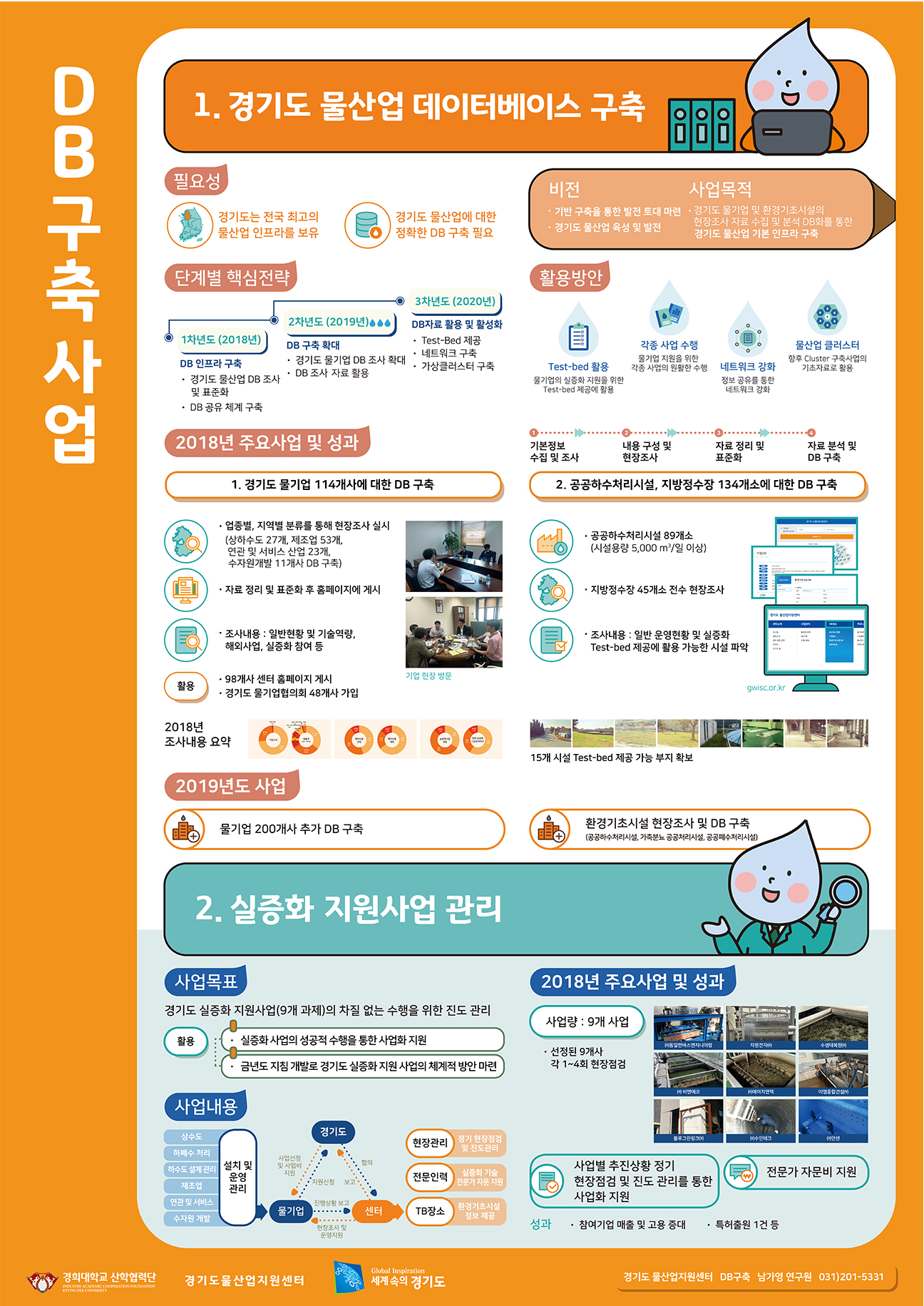 경기도 물산업지원센터  물산업 DB구축 소개 포스터 