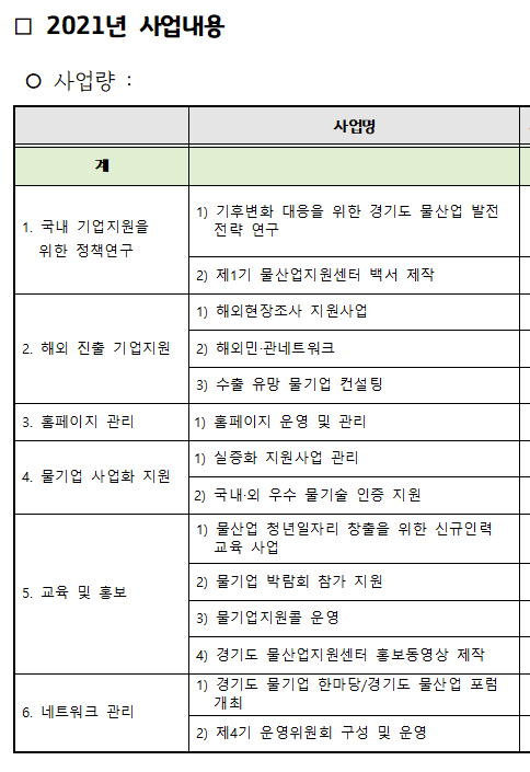 2021년 센터 사업 내용