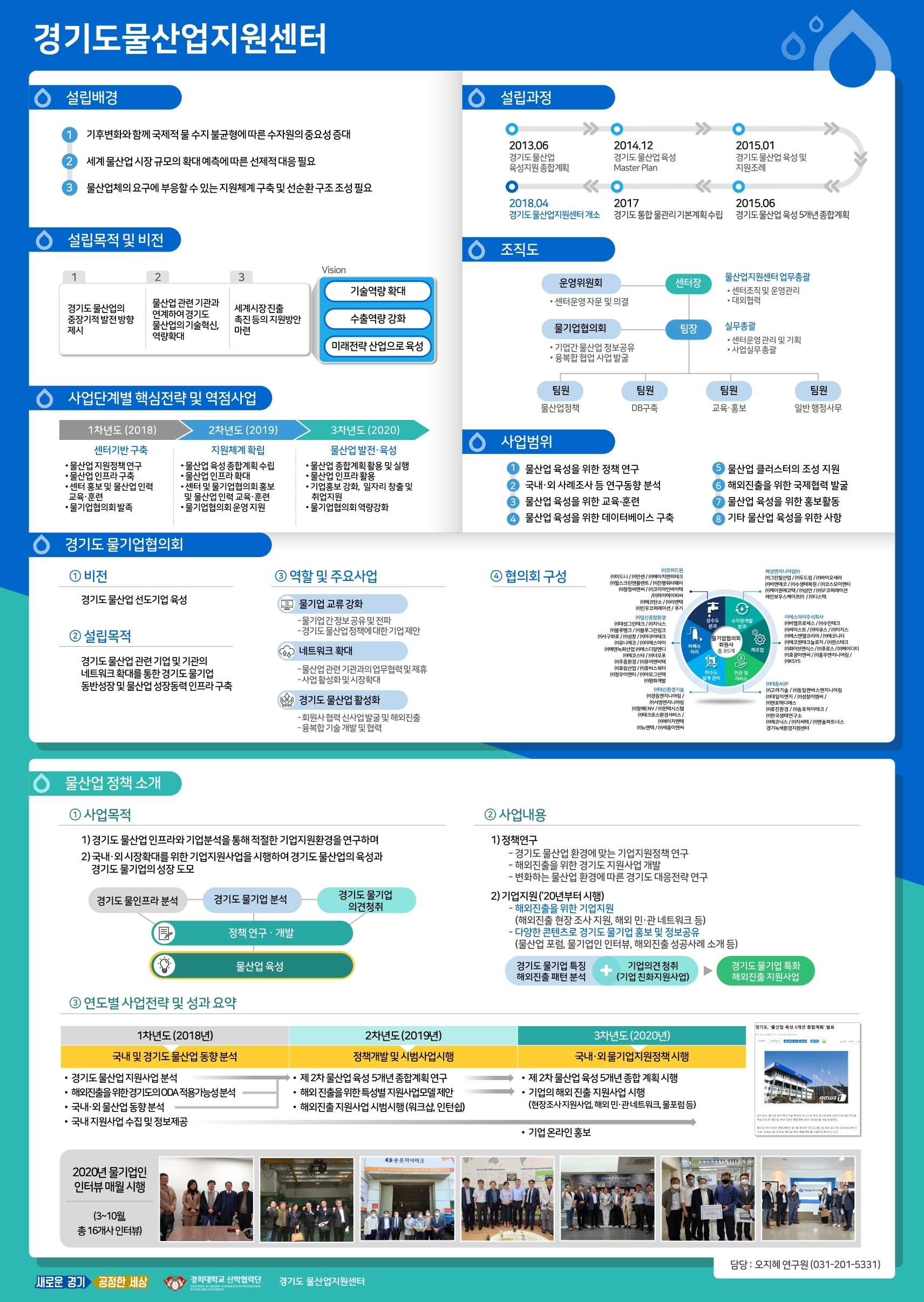 경기도 물산업지원센터 홍보 포스터