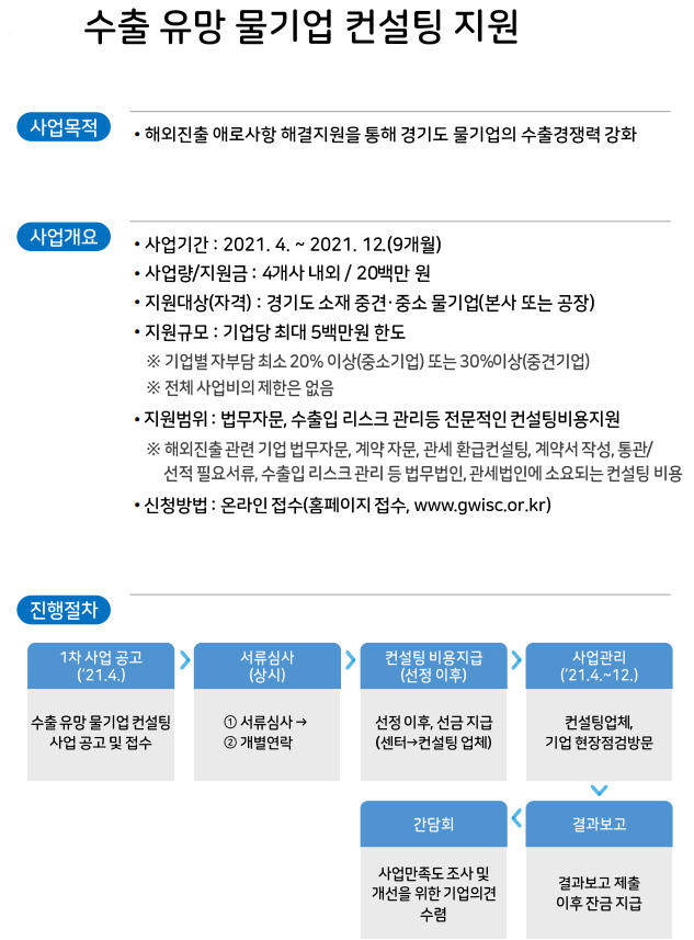 수출 유망 물기업 컨설팅 지원사업 모집공고 결과